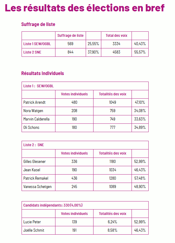 resultats_CSN.gif