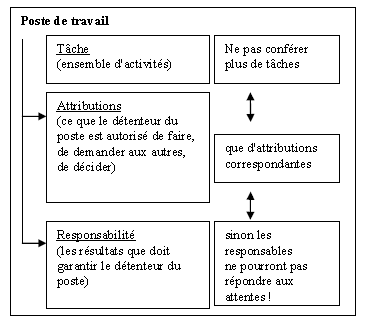 layout
